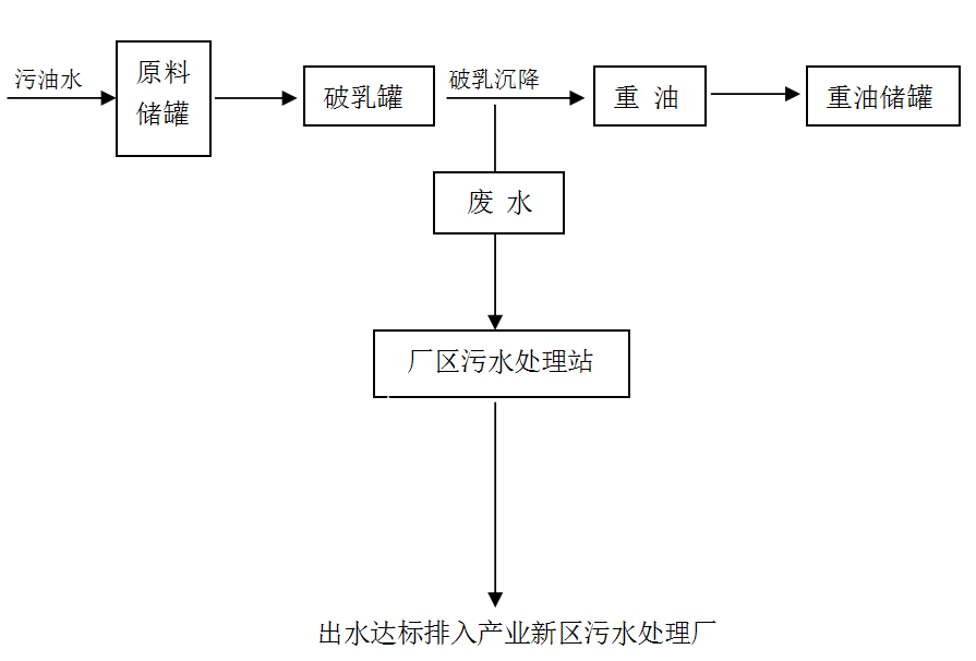 青島危廢處理公司